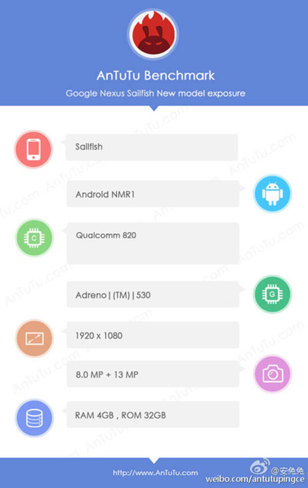 Nexus Sailfish в AnTuTu