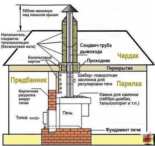Для тех, кто хочет строить баню Для тех, кто хочет строить баню