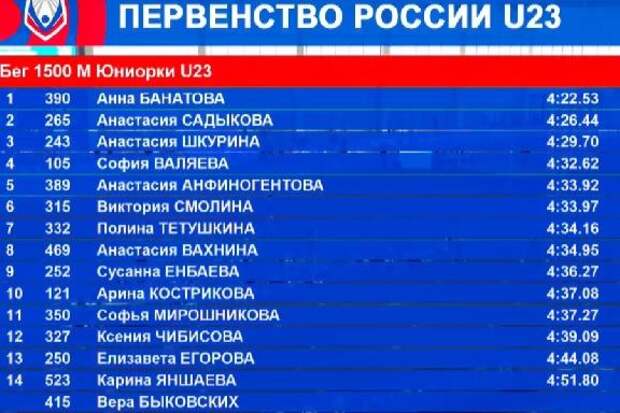 Тамбовские легкоатлеты отличились на всероссийских стартах в Волгограде