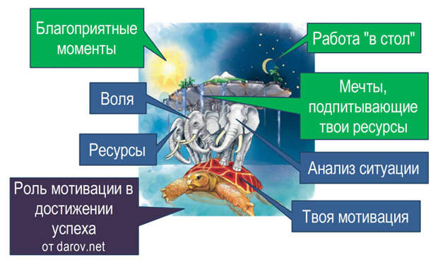 Мотивация к успеху