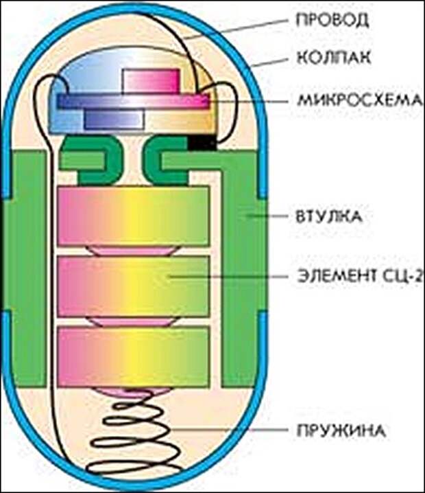 Sibirium