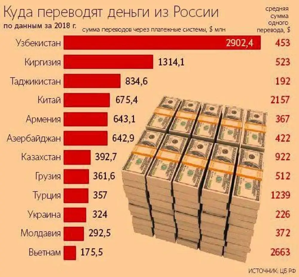Сколько наличных можно в китай. Количество денег в странах. Сколькоьденег в России. Сколько денег у стран. Сумма денег.