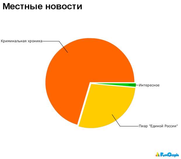 Прикольные графики Прикольные графики
