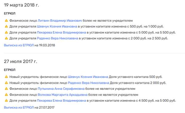 Пекаревский хлеб насущный: как близкие депутата 