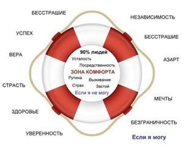Вам комфортно?