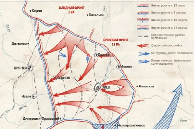 «Курская битва». Исторический час с Дмитрием Володихиным - Радио ВЕРА