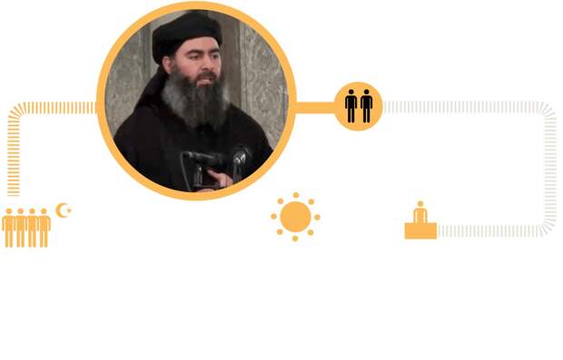 В Ираке большие подозрения, что ЦРУ и "Исламское государство" - едины