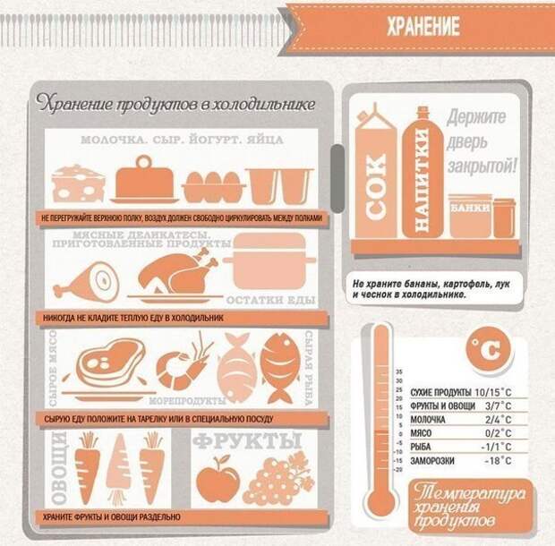Специальная шпаргалка для кухни. Сохраните, чтобы не забыть!