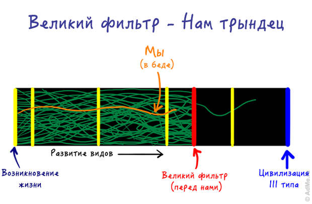 Великий фильтр