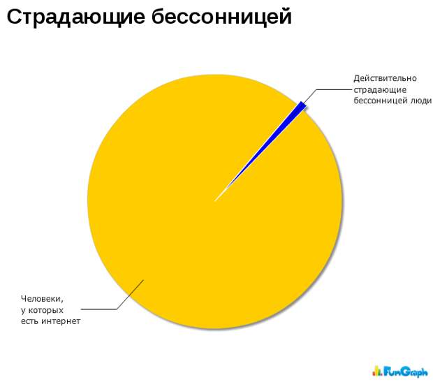 Прикольные графики Прикольные графики