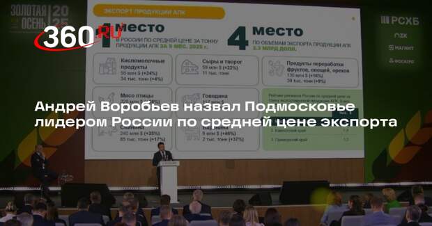 Андрей Воробьев назвал Подмосковье лидером России по средней цене экспорта