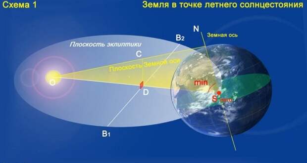 Самый долгий день в году: все, что нужно знать о летнем солнцестоянии