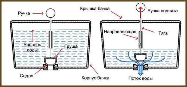 Услуги сантехника в Москве и Московской области