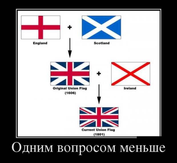 Обо всём.