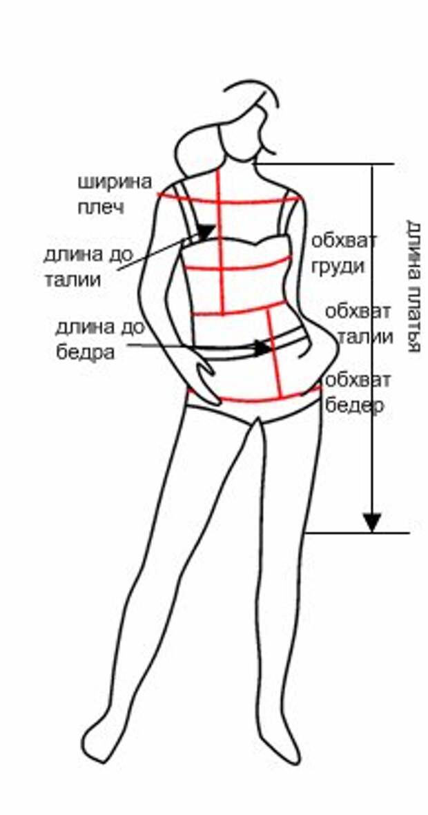 Плечевой обхват