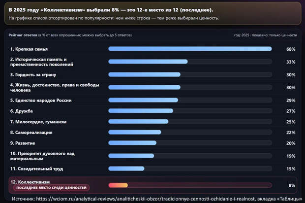 Русские — индивидуалисты, Россия — русская (а не многонациональная) страна