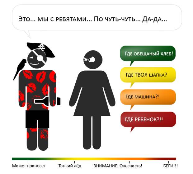 Шкала опасности при разговоре с женщиной Шкала, разговор, женщина