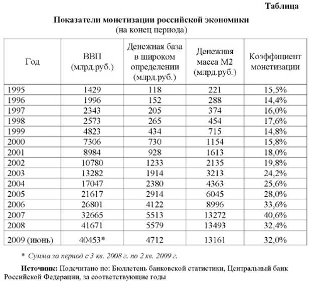 Формула монетизации