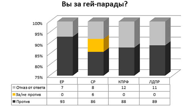 Инфографика: Телеканал Царьград