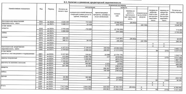 Когда элеватор в Фосмане: Аннушка уже пролила масло