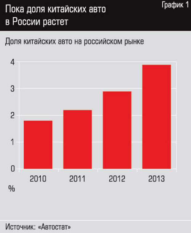 Сколько легковых автомобилей в китае