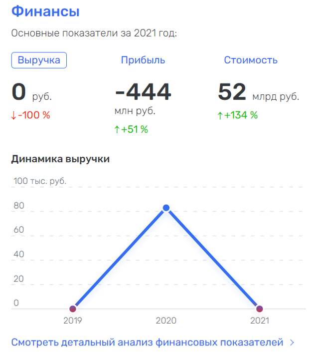 Греф наводит Okko на "Телеспорт"?