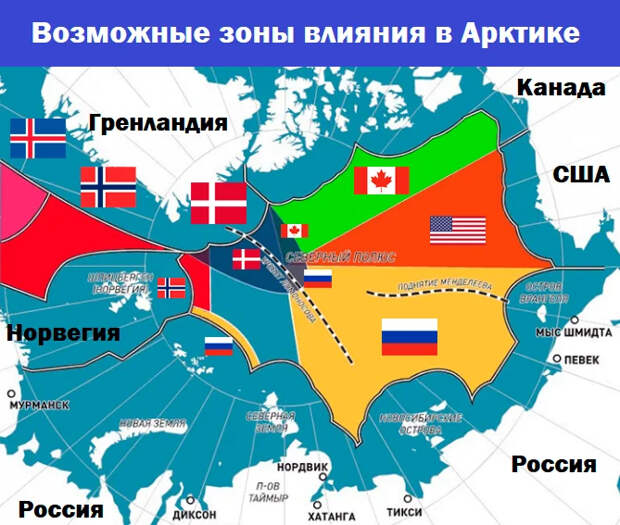 Территориальные претензии России, Норвегии и США на Арктику