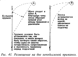 Размещение на дне неподвижной приманки