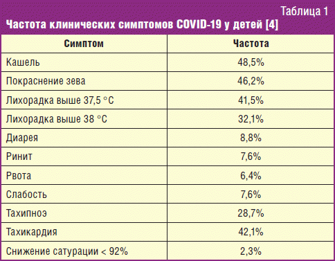 Ковид в каком году