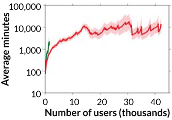 tweet graph
