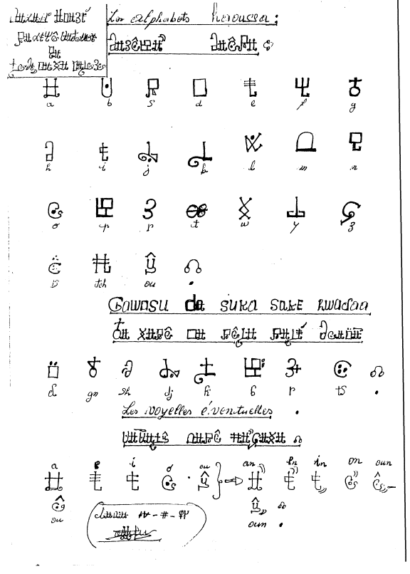 Известен ряд исчезнувших или локальных алфавитов и для языка хауса. Один из них, по имеющимся сведениям, используется на севере провинции Маради в Нигере алфавит, интересное, исторические факты, необычное, письменность, теперь вы знаете больше