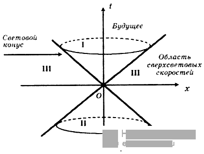 время ОТО alter science