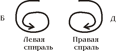 рис