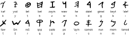Proto-Hebrew alphabet