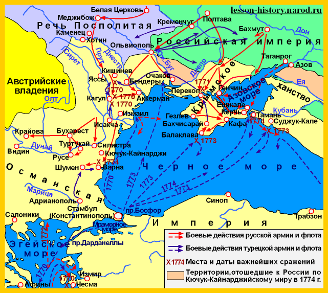 Русско турецкая война 1768 1774 презентация