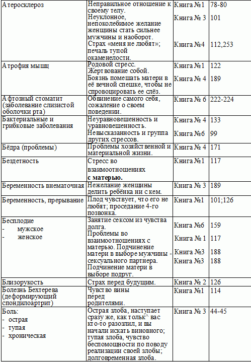 ОБРЕТЕНИЕ ГАРМОНИИ ОБРЕТЕНИЕ ГАРМОНИИ