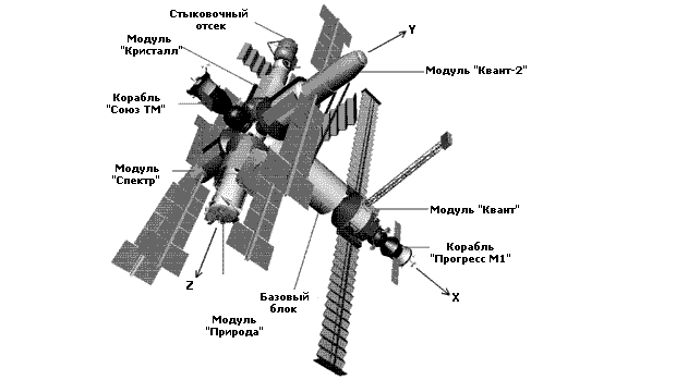 Станция мир схема