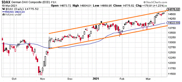 DAX