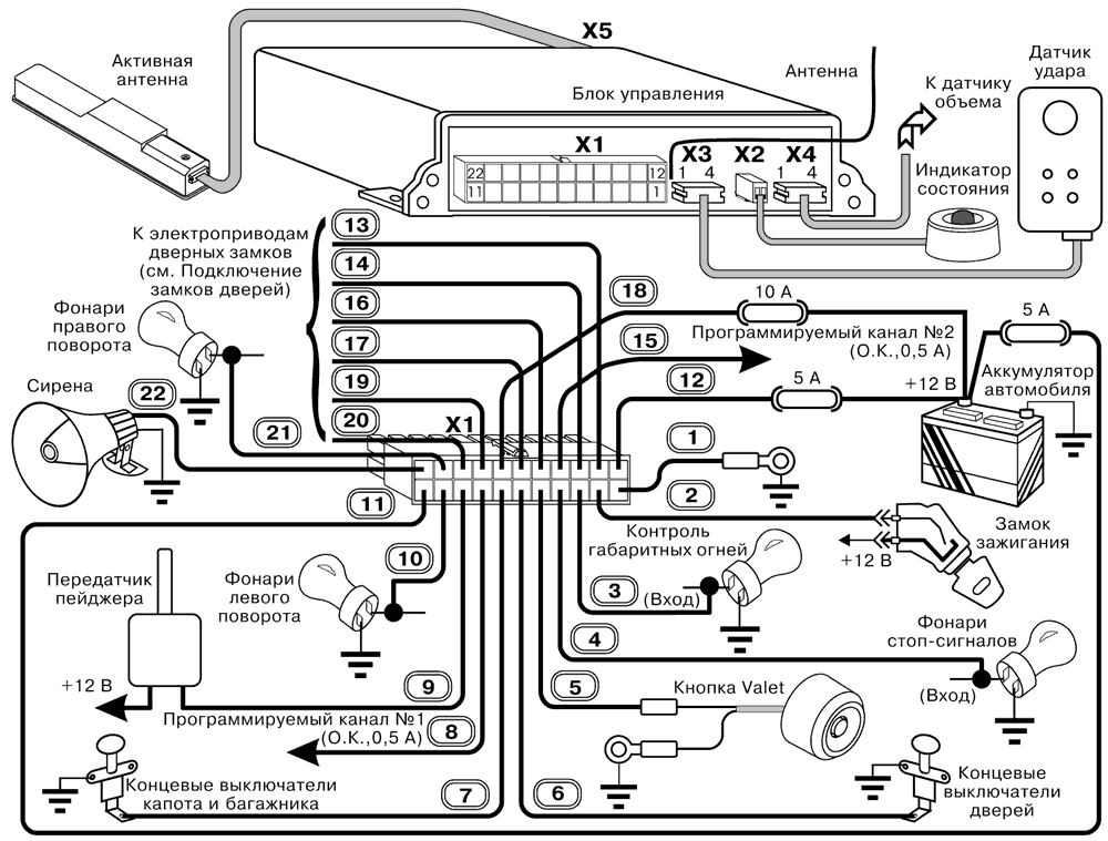 Сони dsx a30e схема подключения