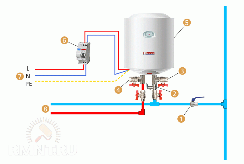 Автоматика водонагревателей