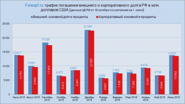 Не полный песец - 3. Отставить панику - дефолта не будет?!
