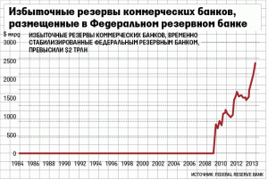 Избыточная денежная масса США Избыточная денежная масса США