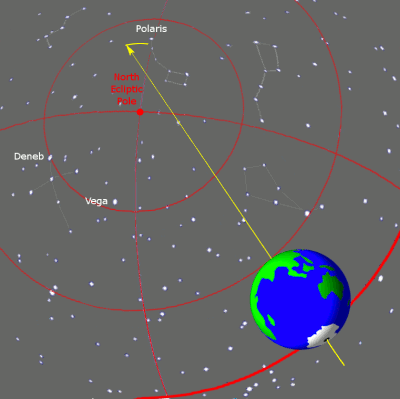 Precession animation small new <h1>Как древние астрономы измерили размеры Земли?</h1>