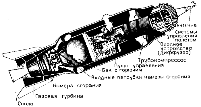 Рисунок «ракеты» на крышке саркофага в «Храме Надписей», по А. Казанцеву и Э. Дэникену.
