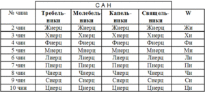 tabl_chini