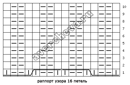 схема узора 675