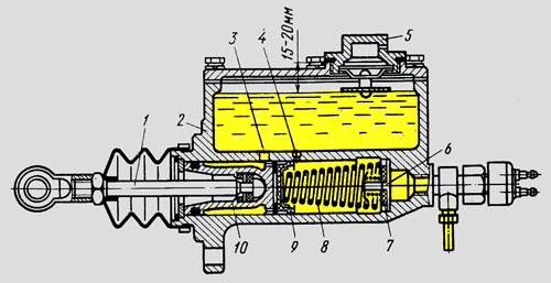 Главный тормозной цилиндр газ 52 устройство и принцип действия