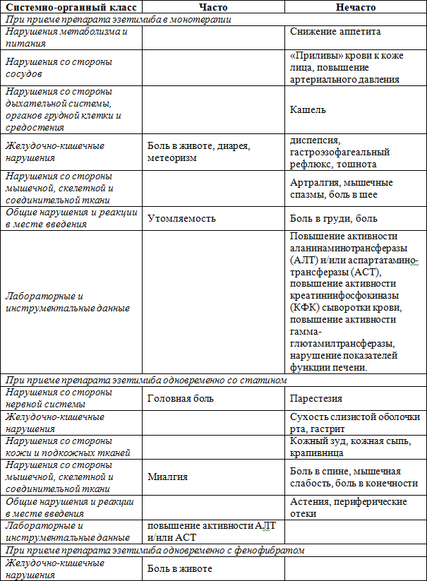 Нежелательные реакции